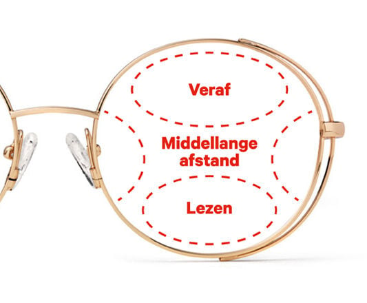 Wat is een multifocale bril? |