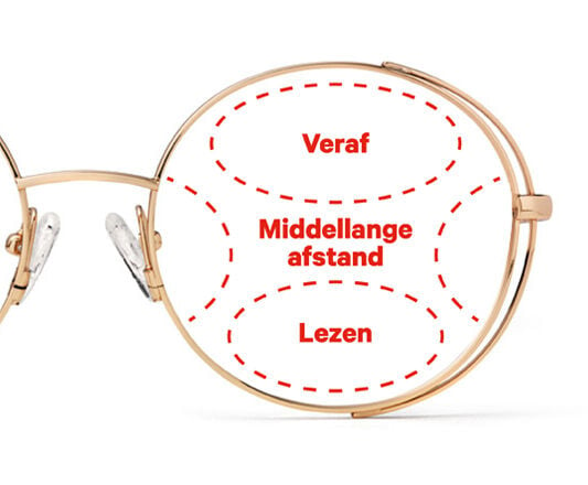 Neem de telefoon op Vierde Matroos Wat is een multifocale bril? | Hans Anders