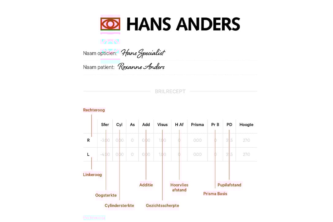 sterkte bril